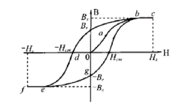 什么是變壓器剩磁？有哪些危害？